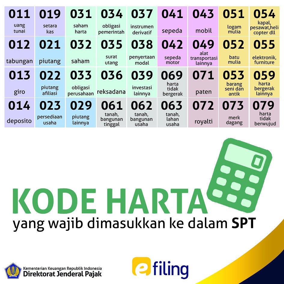 Kode Harta Pajak