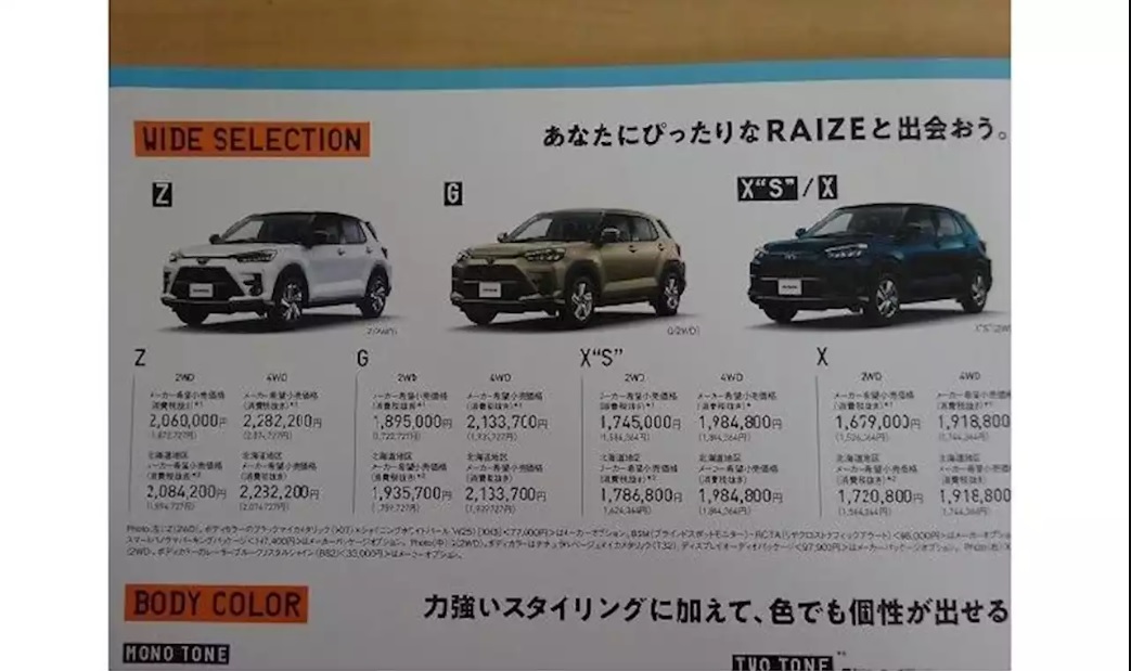 Toyota Raize