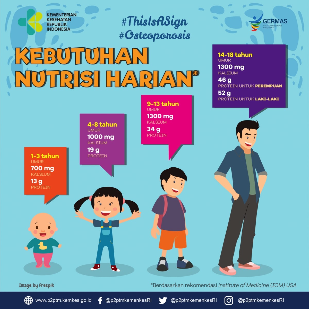 makanan penambah darah