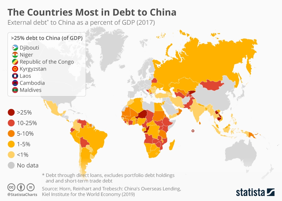 Pinjaman China