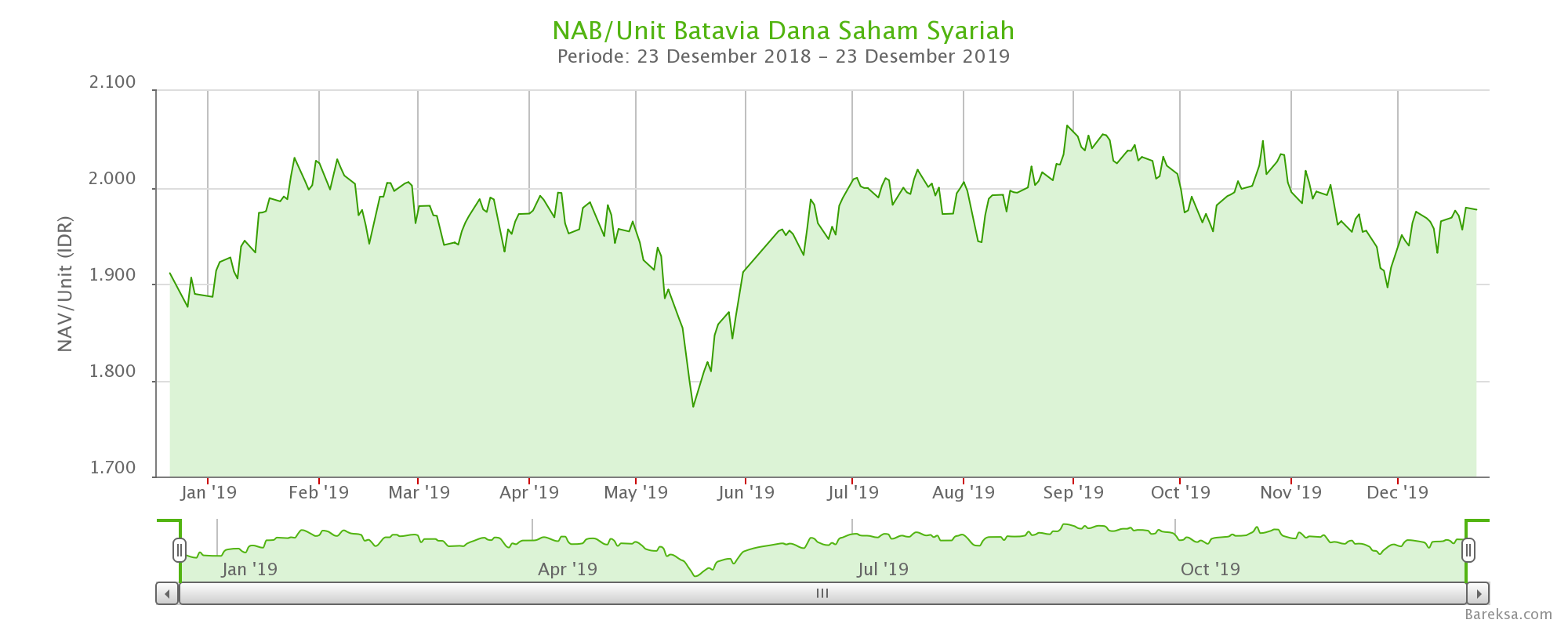 reksa dana saham