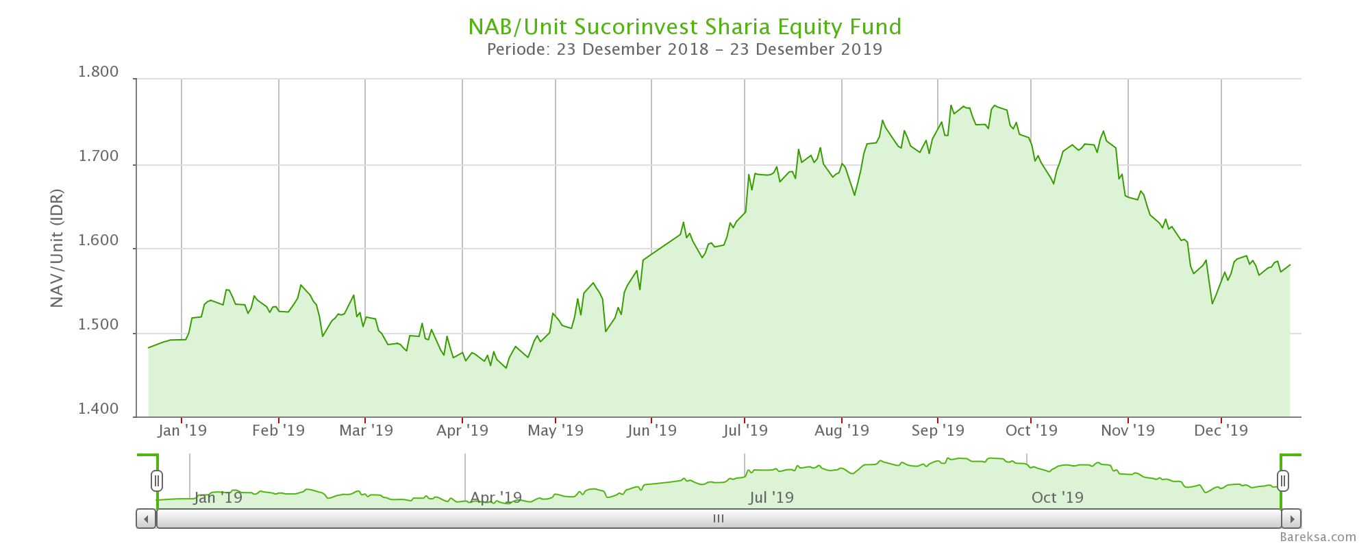 reksa dana saham