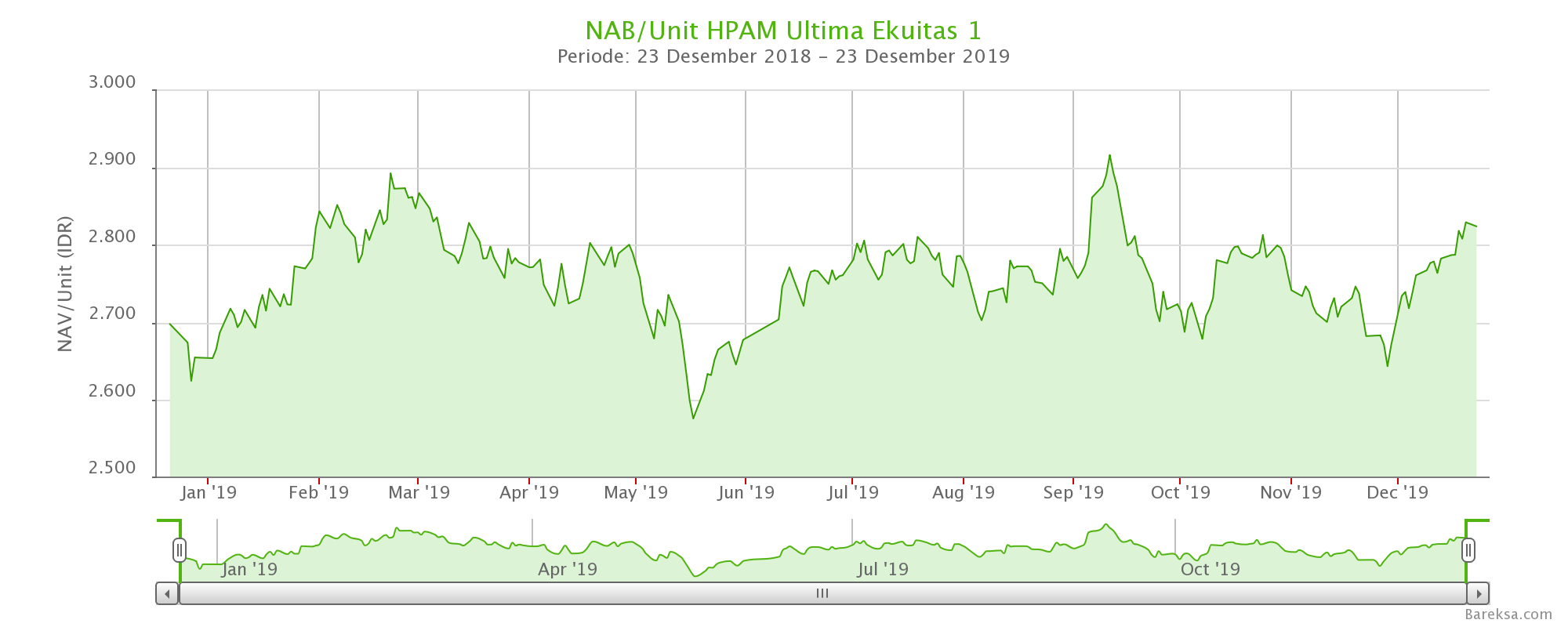 Reksa dana saham