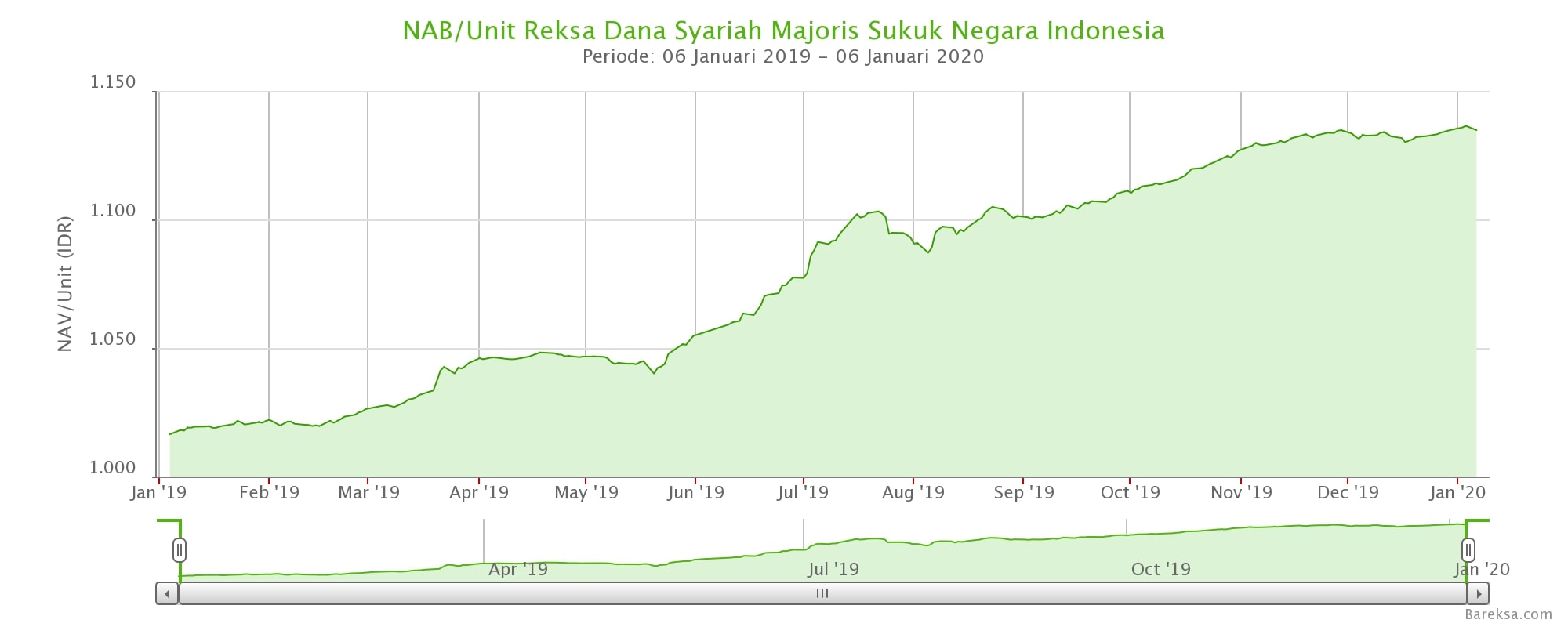Reksadana syariah