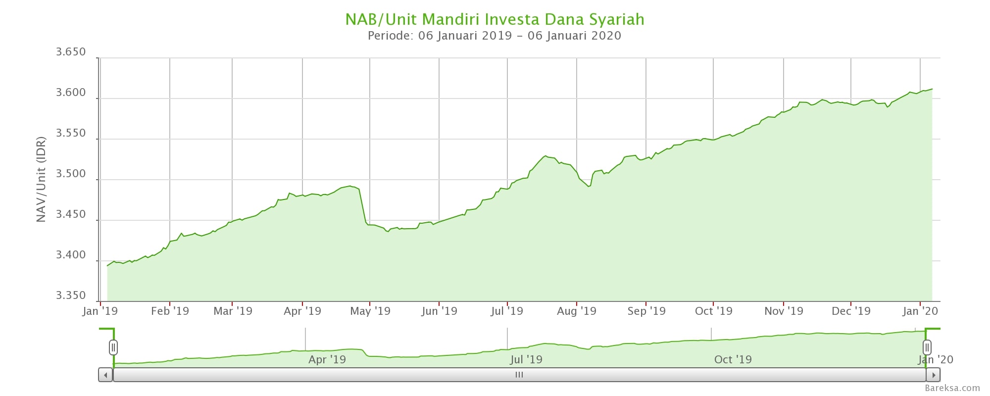 Reksadana syariah