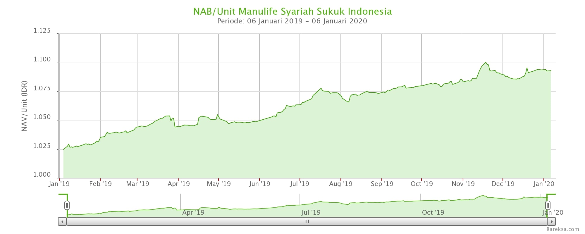 Reksadana syariah