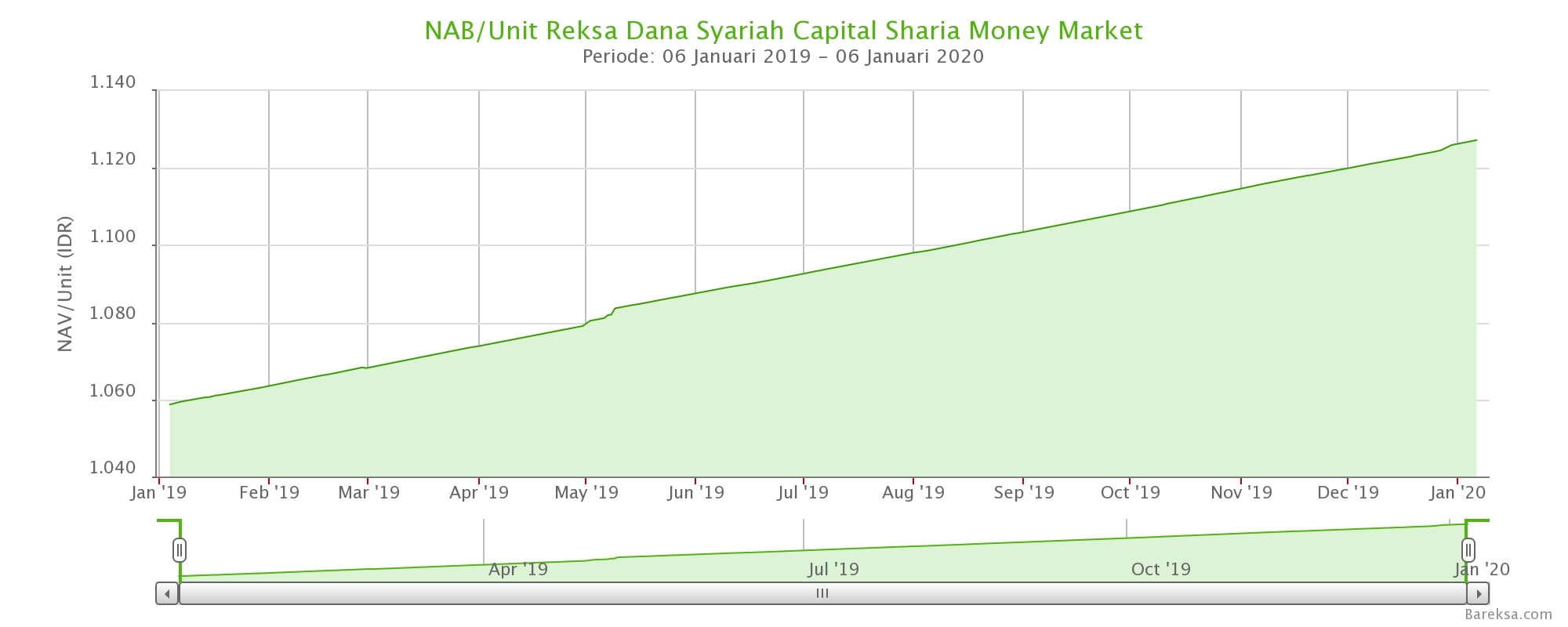 Reksadana syariah
