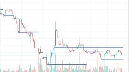 analisis teknikal saham