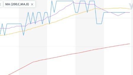 analisis teknikal saham