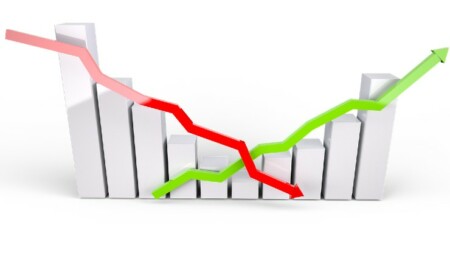 analisis teknikal saham