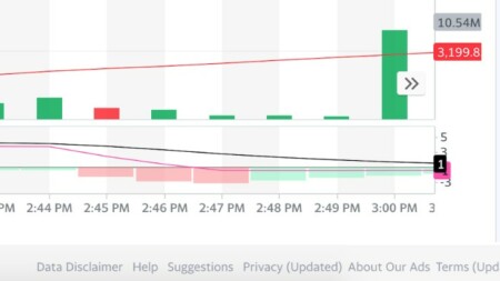 analisis teknikal saham
