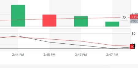 analisis teknikal saham